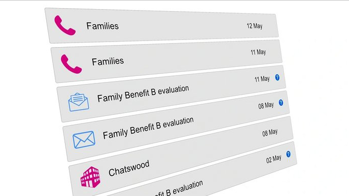 Single View of Customer — Centrelink